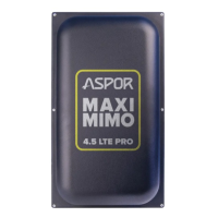  3G/4G Антенна MIMO ASPOR MAXI 2×22 дБи ..