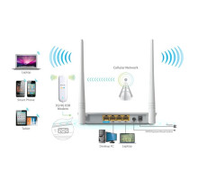  Комплект 3G модем ZTE MF190 + TENDA 4G630  ..